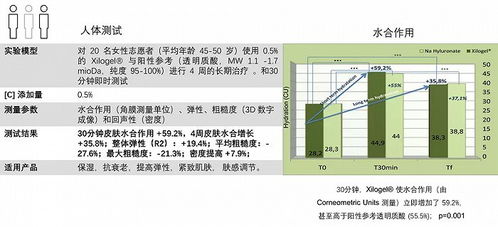 植物提取物的痛點(diǎn) 二 如何擺脫 無用 標(biāo)簽