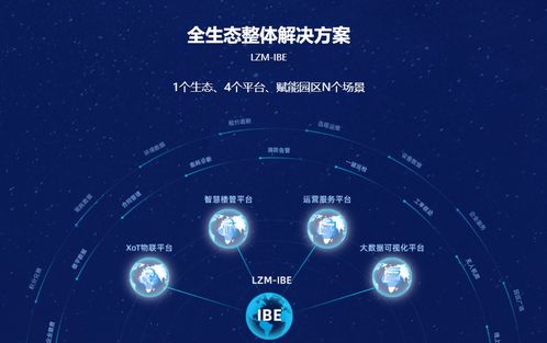 高交會 官方網站 6號館丨新技術搶先看 如何才能讓建筑 聰明 起來