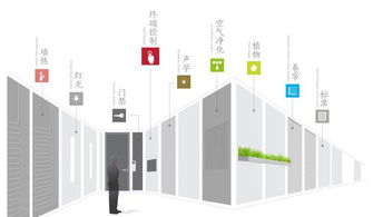 漢爾姆裝配式鋼結構建筑系統 漢爾姆網盟