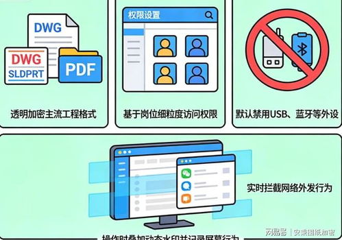 文件加密系統有哪些？2026年8款好用文件加密軟件大盤點