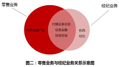 貿(mào)易經(jīng)紀(jì) 堅(jiān)守專(zhuān)業(yè)賽道，無(wú)需強(qiáng)制轉(zhuǎn)型