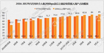 2017年5月通信業(yè)經(jīng)濟(jì)運(yùn)行報(bào)告 電信業(yè)務(wù)強(qiáng)勁增長背后顯露深層焦慮？
