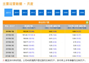 互聯(lián)網(wǎng)業(yè)務(wù)增長驅(qū)動電信公司上半年?duì)I收情況分析