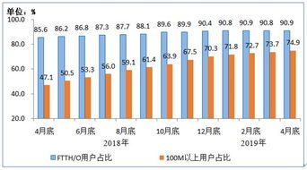 2019年1-4月通信業(yè)經(jīng)濟(jì)運(yùn)行情況 電信業(yè)務(wù)收入增速回落