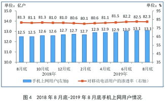 電信業(yè)務(wù)收入同比持平，百兆寬帶用戶占比近八成