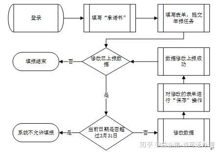 增值電信業(yè)務(wù)許可證年報(bào)填報(bào)指南（含委托代填業(yè)務(wù)）