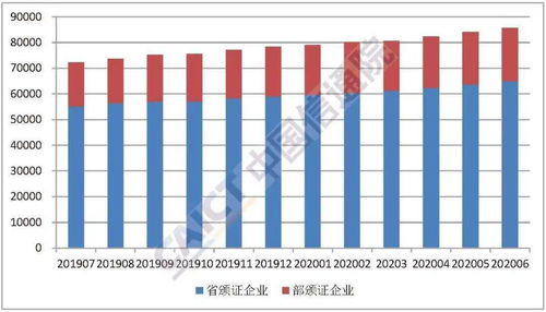 2020年6月國內(nèi)增值電信業(yè)務(wù)許可情況分析報(bào)告