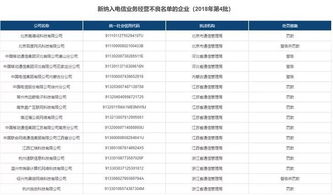 工信部重拳出擊 76家電信企業(yè)違規(guī)受罰，運(yùn)營商巨頭赫然在列