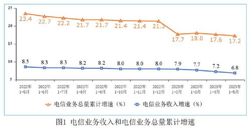電信業(yè)務(wù)增長面臨挑戰(zhàn) 三大運(yùn)營商如何突破壓力實(shí)現(xiàn)預(yù)期目標(biāo)
