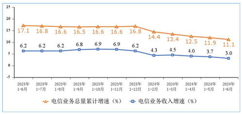 KPI年年漲，薪酬年年降 運(yùn)營商的電信業(yè)務(wù)困局與出路
