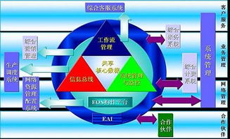 普元EOS賦能北方電信業(yè)務(wù)支撐系統(tǒng)整體解決方案